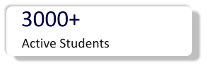 3000+ Active Students
